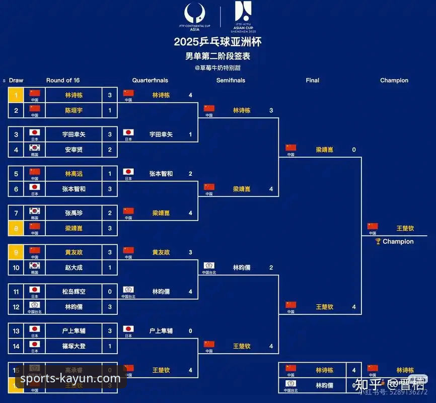 伦敦世乒赛vs凯运体育：中国男乒大胜英格兰的实战复盘与战术解析